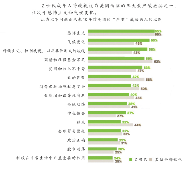 美国人口世代_美国人口