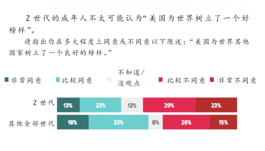 全球任人口(2)