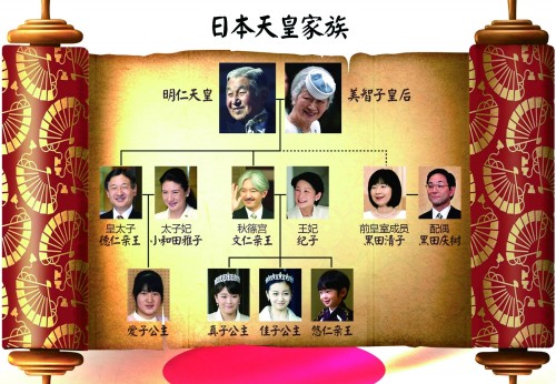 日本天皇家族 图片来源cfp